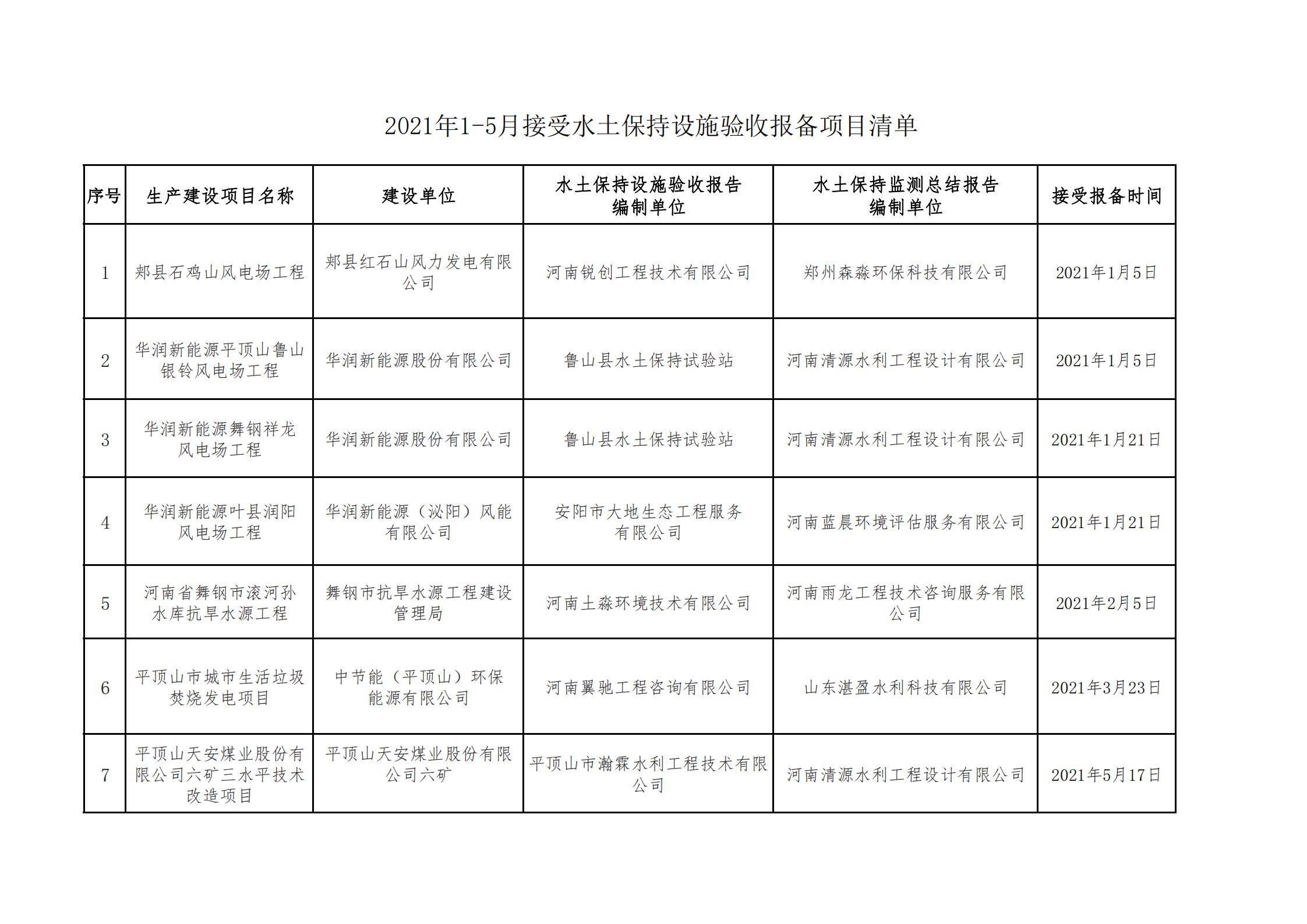 2021年1-5月接受水土保持设施验收报备项目清单_00.jpg